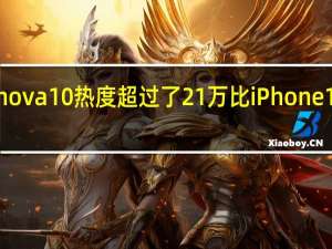 华为nova10热度超过了21万比iPhone14热度更高