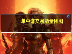 单中谦交易能量团图（单中谦）