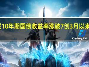印尼10年期国债收益率涨破7%创3月以来最高水平