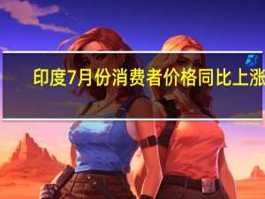 印度7月份消费者价格同比上涨7.44市场预测为6.50