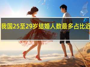 去年我国25至29岁结婚人数最多 占比近38%创新高