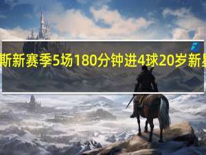 吉滕斯新赛季5场180分钟进4球 20岁新星闪耀欧冠