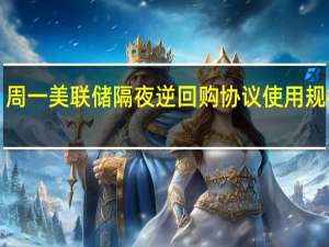 周一美联储隔夜逆回购协议（RRP）使用规模为1.109万亿美元