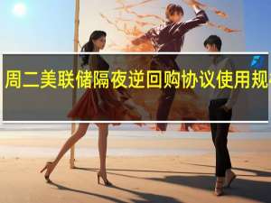 周二（10月24日）美联储隔夜逆回购协议（RRP）使用规模为1.098万亿美元上个交易日报1.158万亿美元