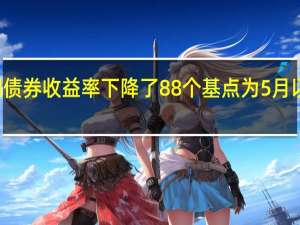 土耳其10年期债券收益率下降了88个基点为5月以来最大降幅降至21.17%
