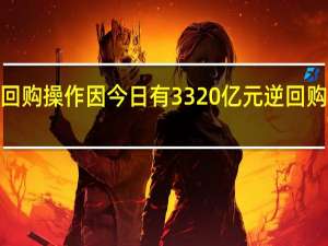 央行今日开展120亿元逆回购操作因今日有3320亿元逆回购到期当日实现净回笼3200亿元