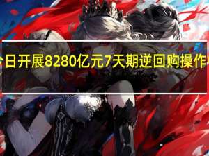 央行今日开展8280亿元7天期逆回购操作中标利率为1.8%与此前持平今日有950亿元逆回购到期当日实现净投放7330亿元