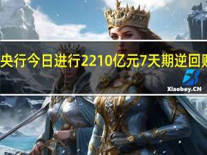 央行今日进行2210亿元7天期逆回购操作