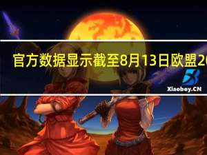 官方数据显示截至8月13日欧盟2023/24年度棕榈油进口量为368075吨较去年同期的488743吨减少