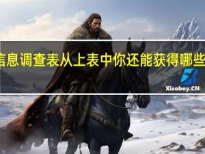 家庭信息调查表从上表中你还能获得哪些信息说一说