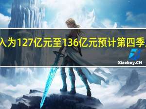 小鹏汽车预计第四季度收入为127亿元至136亿元预计第四季度汽车交付量59500至63500辆