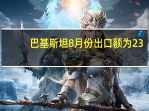 巴基斯坦8月份出口额为23.63亿美元进口额为48.9亿美元贸易逆差为21.26亿美元