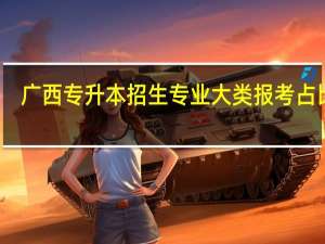 广西专升本招生专业大类报考占比表