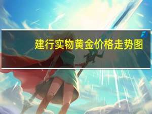 建行实物黄金价格走势图（建行实物黄金价格）