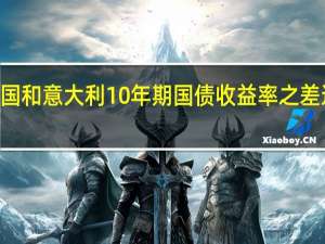 德国和意大利10年期国债收益率之差达到176.9个基点自7月12日以来最大