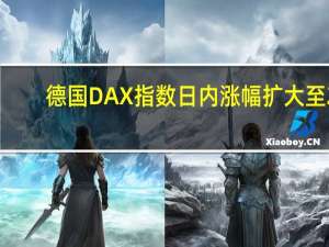 德国DAX指数日内涨幅扩大至2.00%