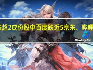 恒生科技指数跌超2成份股中百度跌近5京东、哔哩哔哩跌超3美团跌超2