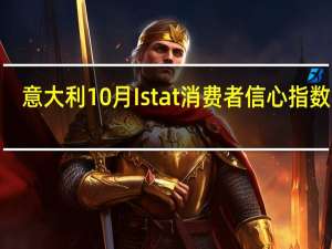 意大利10月Istat消费者信心指数 101.6预期 105.2前值 105.4
