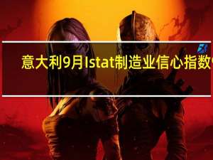 意大利9月Istat制造业信心指数 96.4预期97.8前值97.8