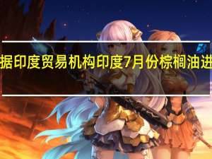 据据印度贸易机构印度7月份棕榈油进口量为1,086,305吨环比增长59%；大豆油进口量为342,270吨环比下降21.8%