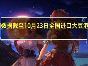 据Wind数据截至10月23日全国进口大豆港口库存为688.528万吨10月16日为675.498万吨增加13.03万吨