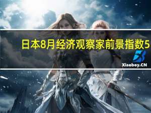 日本8月经济观察家前景指数 51.4预期53.4前值54.1