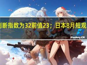 日本8短观非制造业景气判断指数为32前值23；日本8月短观制造业景气判断指数为12前值3