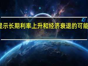 标普北美信贷状况第四季度报告显示长期利率上升和经济衰退的可能性意味着借款人的信贷条件可能会恶化