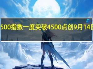 标普500指数一度突破4500点创9月14日以来新高