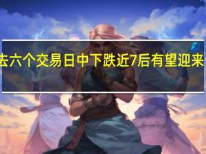 欧洲地产板块在过去六个交易日中下跌近7%后有望迎来十周以来最大的单日涨幅