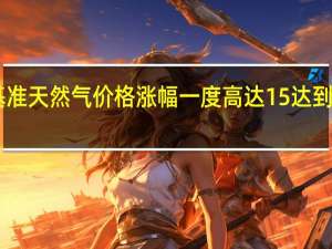 欧洲基准天然气价格涨幅一度高达15%达到每兆瓦时53.19欧元