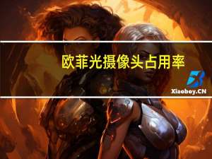 欧菲光摄像头占用率