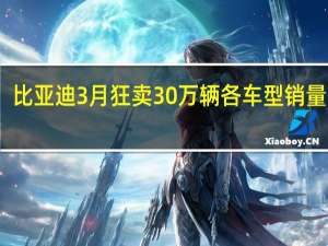 比亚迪3月狂卖30万辆 各车型销量出炉：5款破3万