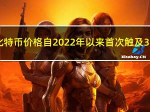 比特币价格自2022年以来首次触及35,000美元关口日内涨11.21%