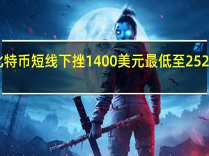 比特币短线下挫1400美元最低至25275美元/枚日内跌幅一度扩大至7%