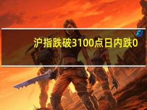 沪指跌破3100点日内跌0.7深成指跌1.1创指跌1.2