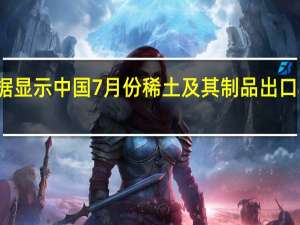 海关总署数据显示中国7月份稀土及其制品出口11227吨同比增11.1%；1-7月稀土及其制品出口69450吨同比增1.6%