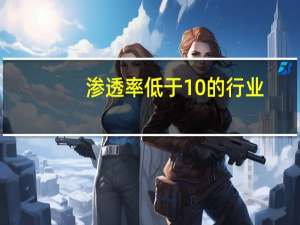 渗透率低于10%的行业（渗透率）
