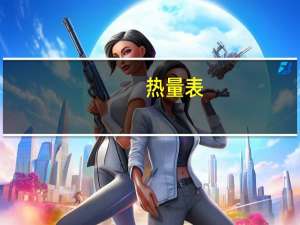 热量表（卡乐比麦片热量高吗）
