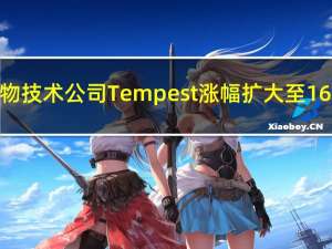 生物技术公司Tempest涨幅扩大至16倍