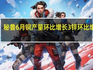 秘鲁6月铜产量环比增长3%锌环比增长6.1%