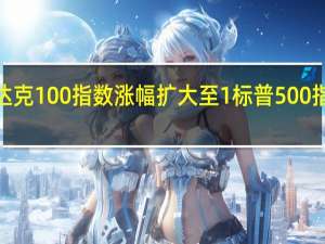 纳斯达克100指数涨幅扩大至1%标普500指数目前涨0.45%道指跌11点或0.03%纳指涨0.9%