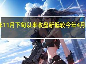 纽约期金创去年11月下旬以来收盘新低较今年4月收盘最高位回调约13%