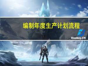 编制年度生产计划流程
