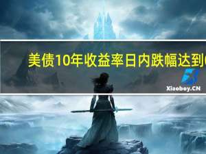 美债10年收益率日内跌幅达到0.57%报4.216