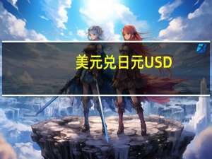 美元兑日元USD/JPY向下触及146日内跌1.24%
