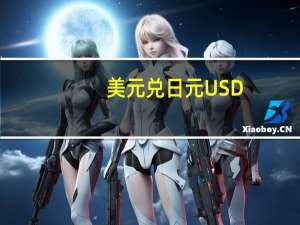 美元兑日元USD/JPY短线下挫15点现报145.43