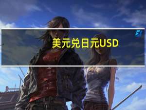美元兑日元USD/JPY短线走低近40点现报151.41