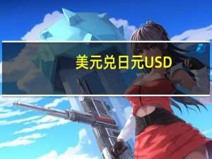 美元兑日元USD/JPY短线走低25点跌破145日内跌0.61%