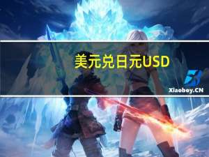 美元兑日元USD/JPY短线走高超30点现报146.61消息面日本央行提供银行贷款以遏制债券收益率